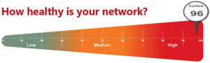 Managed Network Services assessment score