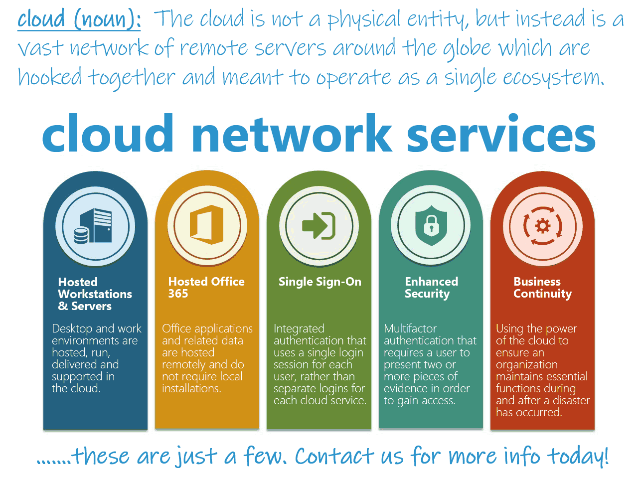 cloud services