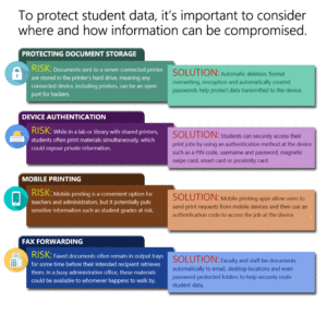Protecting student data