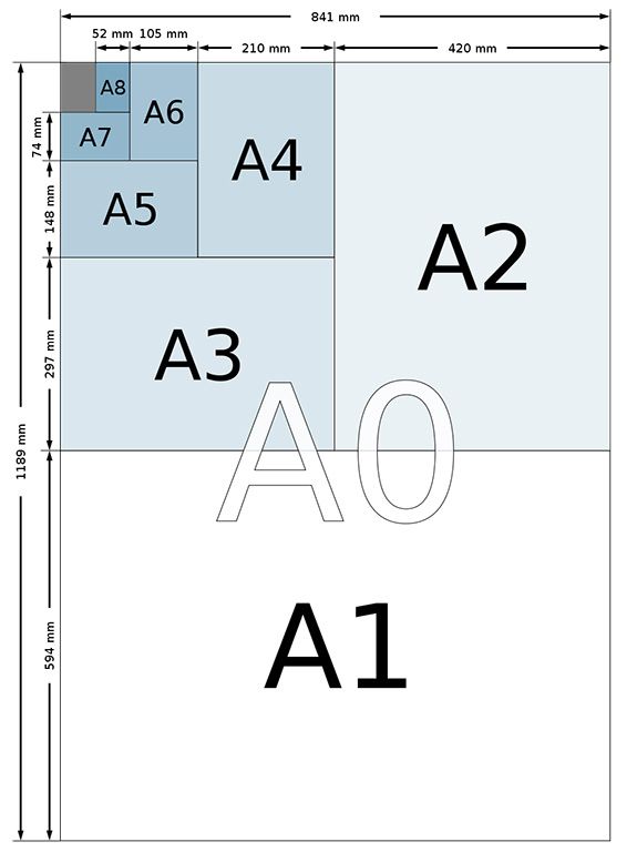 Paper Sizes