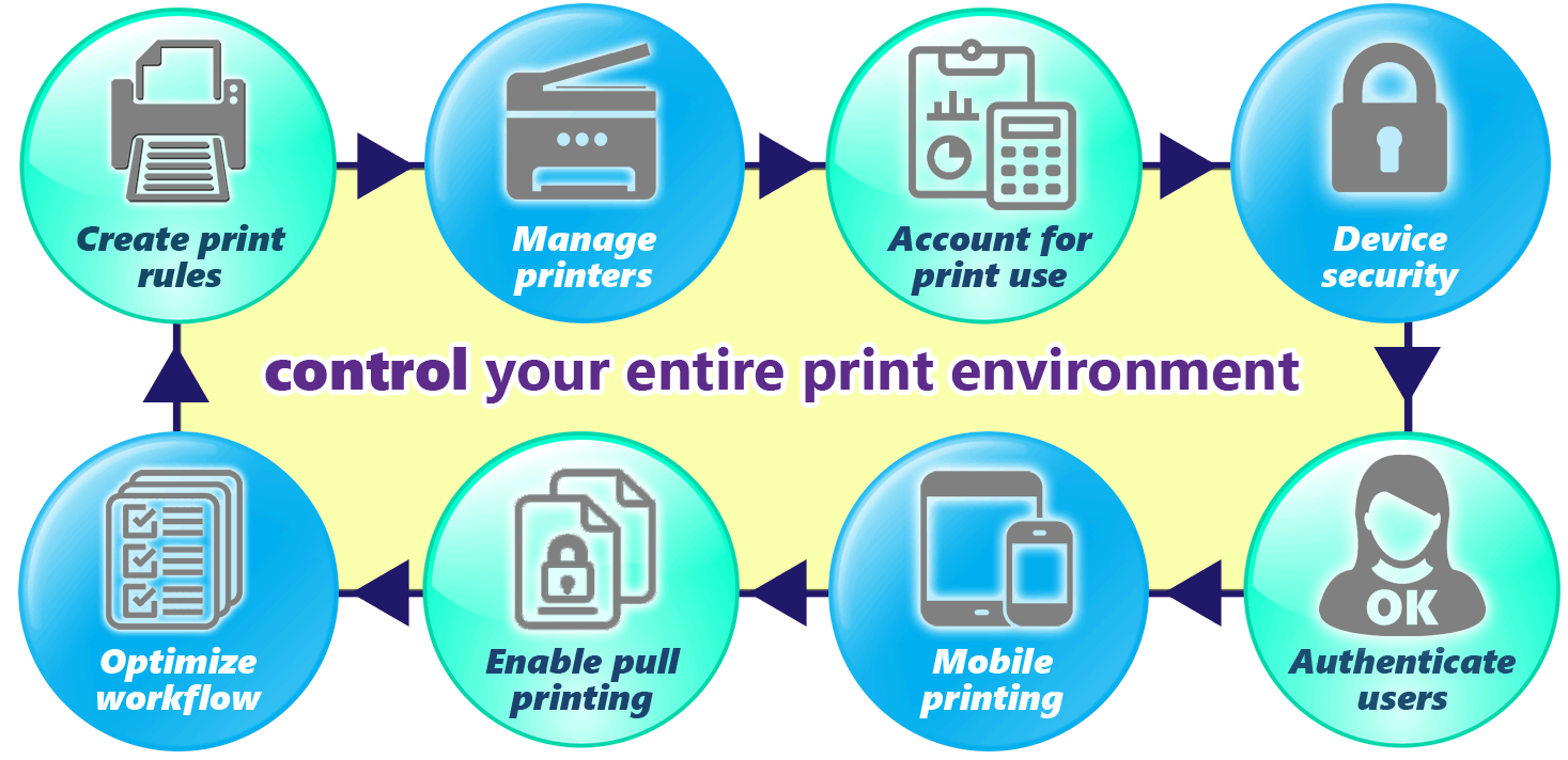 Print Management Software - Capital Business Systems