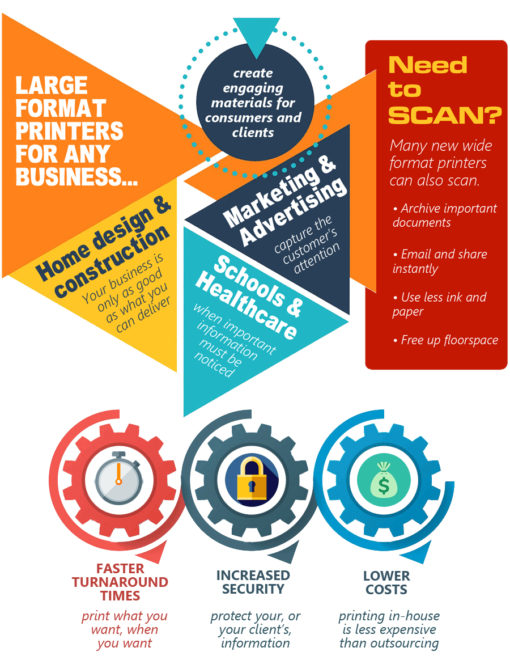 wide-format-printing-technology-capital-business-systems