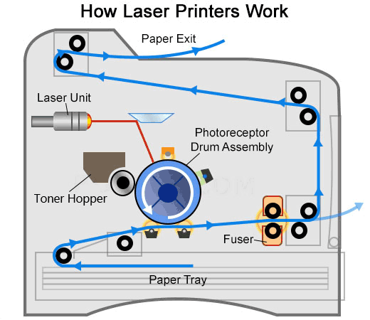 What Is a Laser Printer?