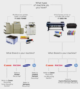 printer & copier cartridge recycling